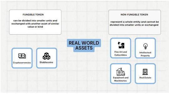 Real World Assets Diagram 1